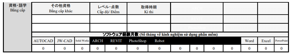 mục bằng cấp khác trong cv tiếng Nhật